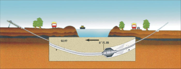 郭河镇pe管道穿越